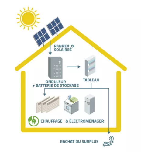 schéma panneau solaire maison